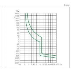 RCBO AC D100 100A 230V 1PN Residual Current Operated Circuit Breaker